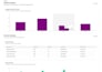design and create automated custom admin KPI storytelling dashboard in website